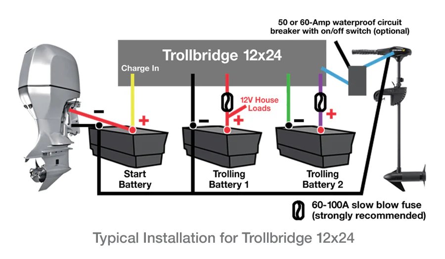 Hypertech Trollbridge 12x24 Hookup Diagram